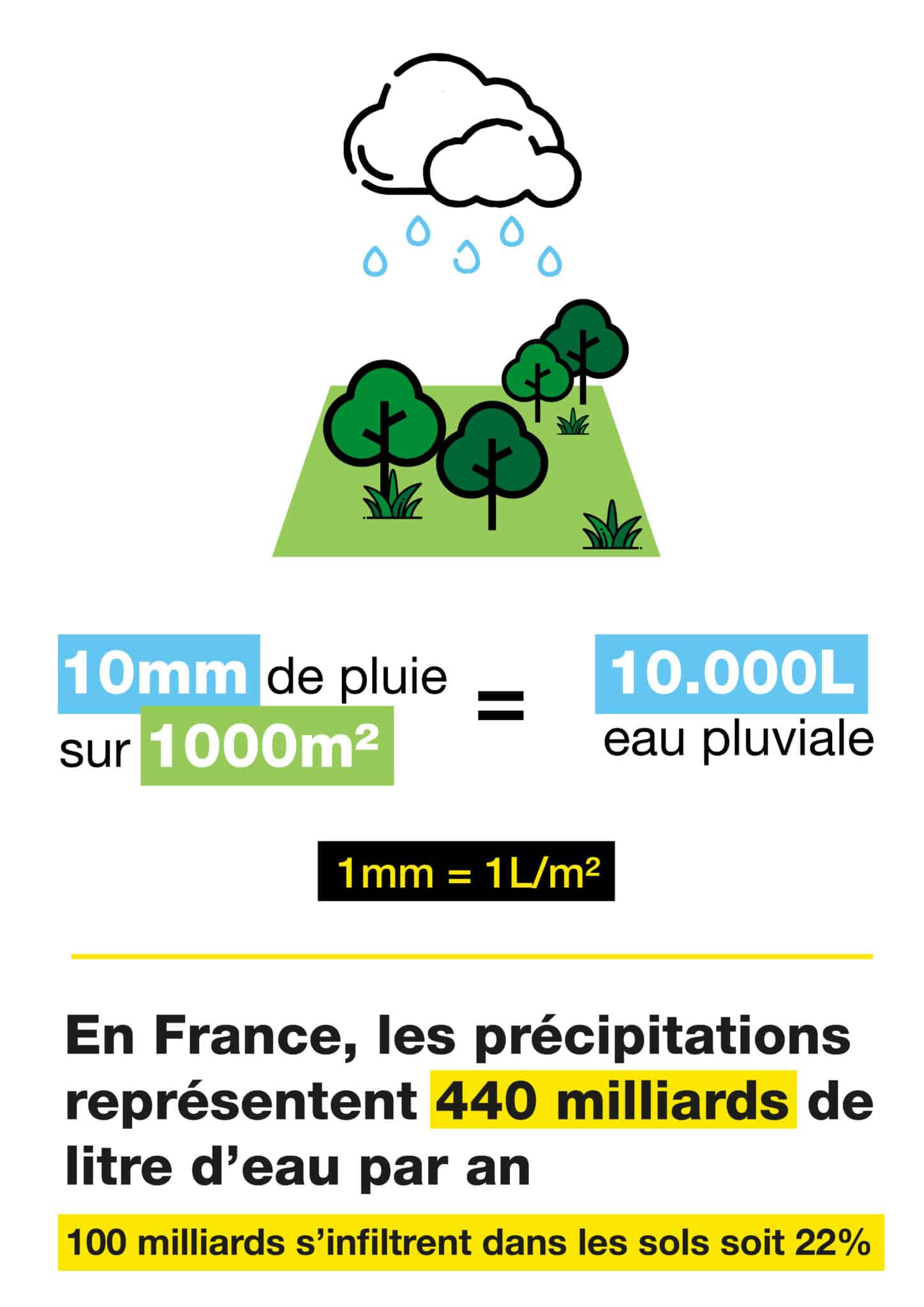 Restriction d'eau