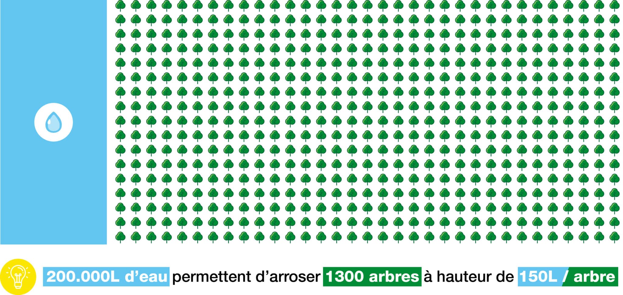 Illustration récupération de l'eau Illustration récupération de l'eau